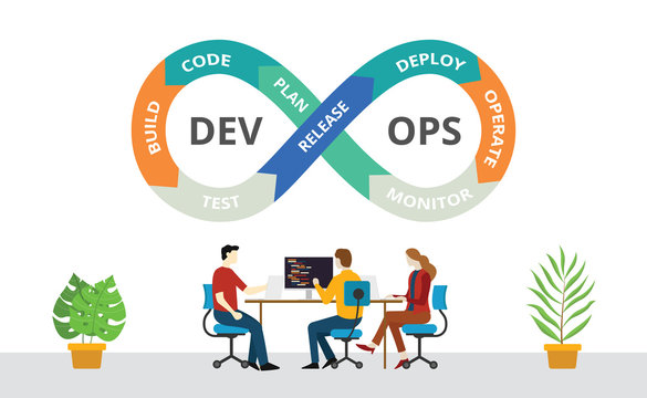 devops